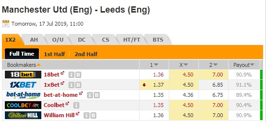 Thông tin tỷ lệ kèo Man Utd vs Leeds Utd