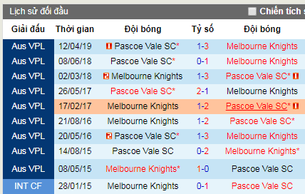 Thông tin đối đầu Melbourne Knights vs Pascoe Vale