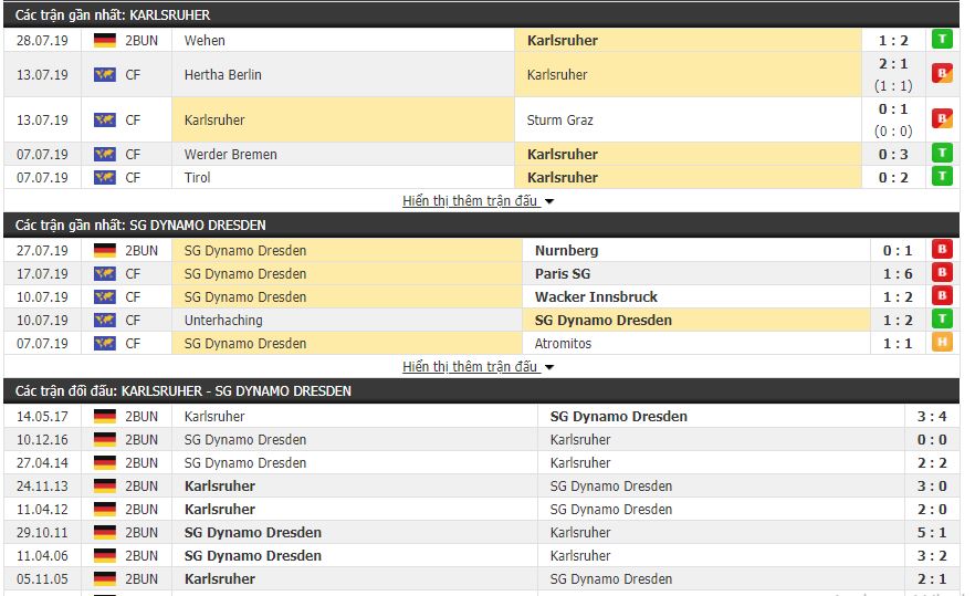 Thông tin đối đầu Karlsruher vs Dynamo Dresden