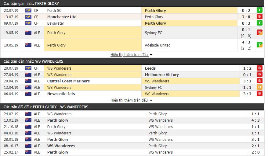 Thông tin đối đầu Perth Glory vs Western Sydney