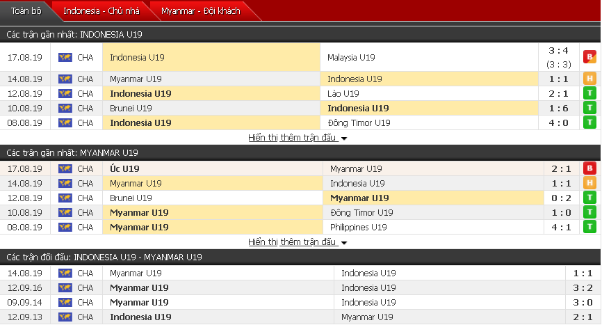 Thông tin đối đầu U18 Indonesia vs U18 Myanmar