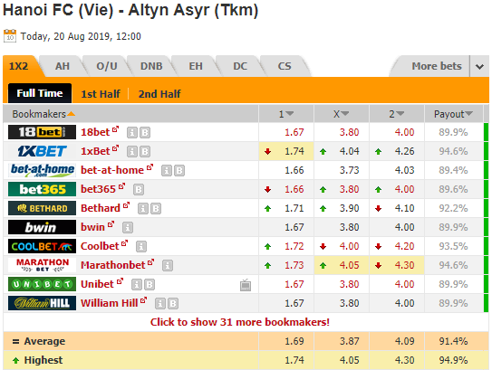 Thông tin tỷ lệ kèo Hà Nội FC vs Altyn Asyr