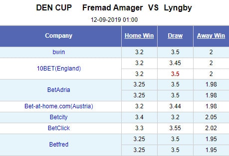 Nhận định trận Fremad Amager vs Lyngby (01h00 ngày 12/9)