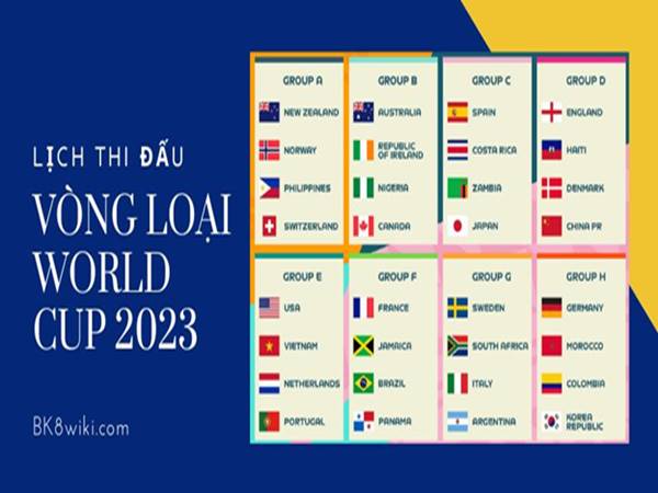 Lịch vòng loại world cup bóng đá nữ 2023