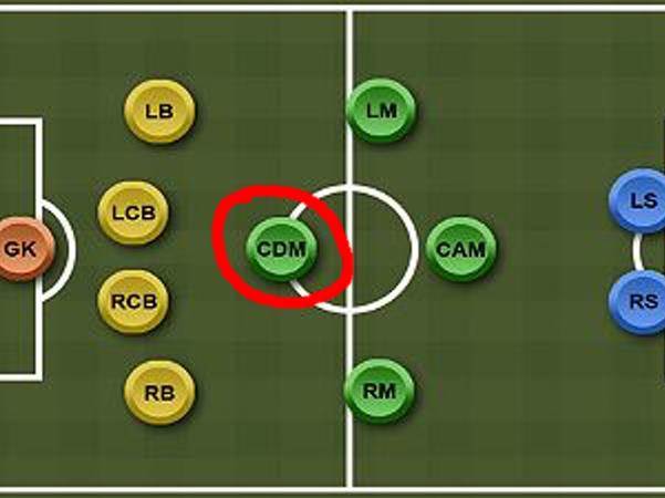 CDM là gì trong bóng đá? Những điều thú vị về CDM