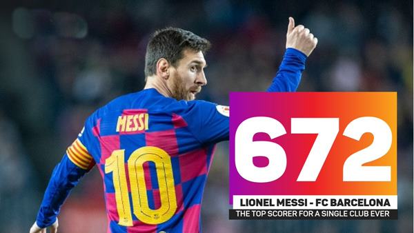 Messi ghi 672 bàn cho Barca