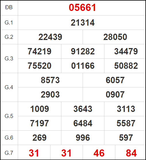 ✔️ Quay thử XSMB 4/11/2024