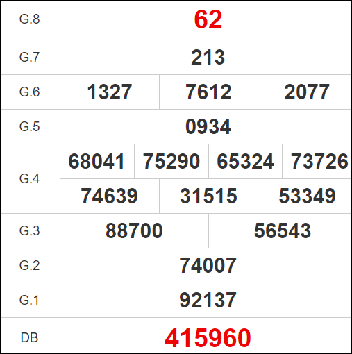 Quay thử xổ số Quảng Bình ngày 14/11/2024
