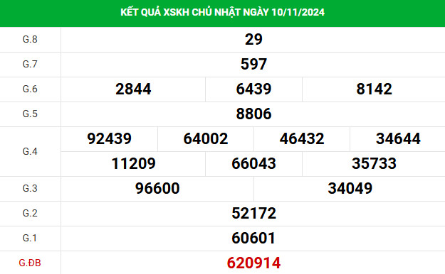 Nhận định XSKH 13/11/2024 thứ 4 hôm nay dễ ăn