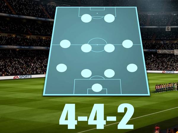 Cách vận hành đội hình bóng đá 4-4-2 hiệu quả
