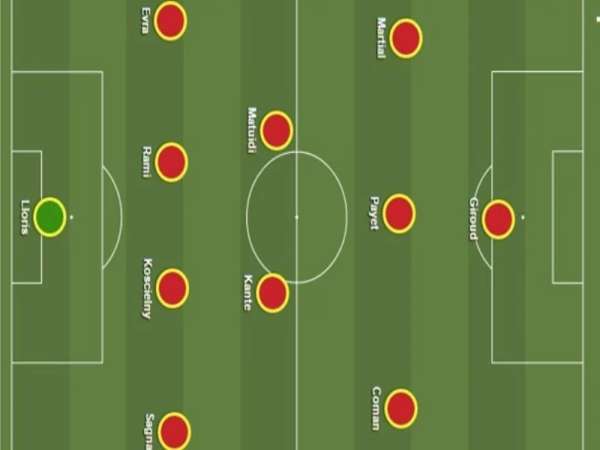 Sơ đồ 4-2-3-1 