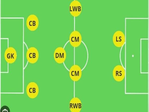 Cách vận hành sơ đồ 3-2-5 thế nào cho hiệu quả nhất