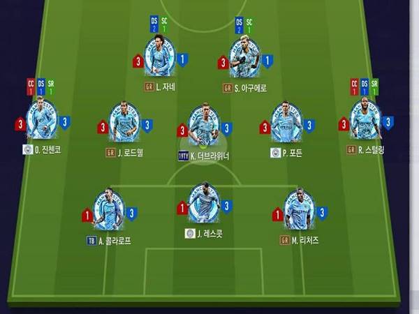 Những ưu điểm của sơ đồ chiến thuật 3-2-5