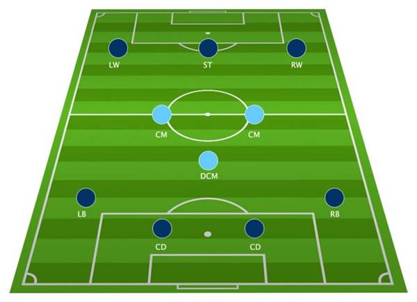 Sơ đồ 4-3-3