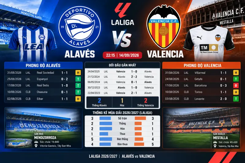 Số liệu thống kê lịch sử đối đầu Alaves gặp Valencia