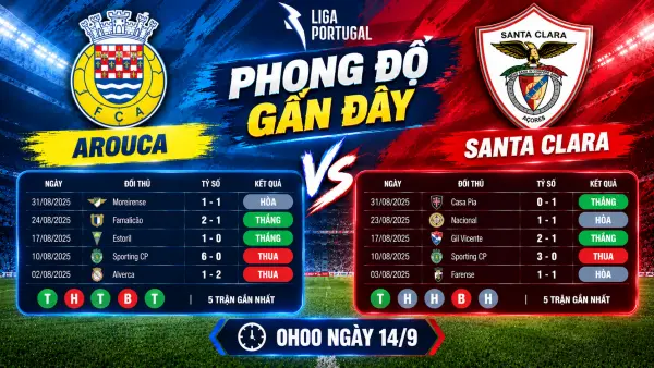 Arouca vs Santa Clara
