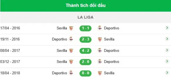 Deportivo vs Sevilla