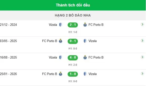 FC Porto B vs Vizela
