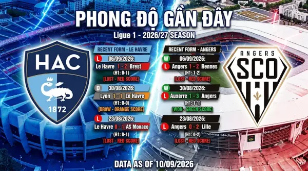Le Havre vs Angers Le Havre vs Angers