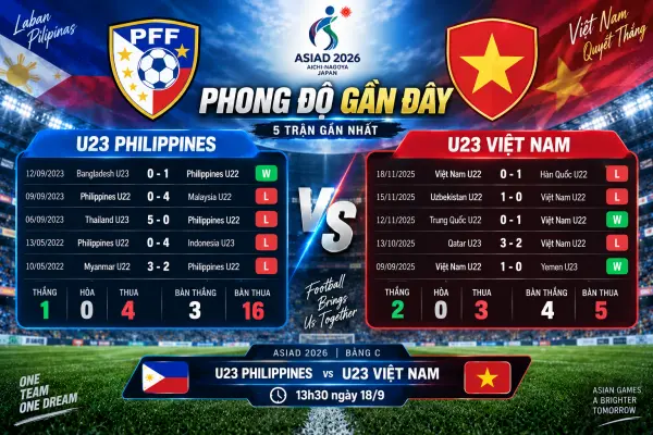 U23 Philippines vs U23 Việt Nam