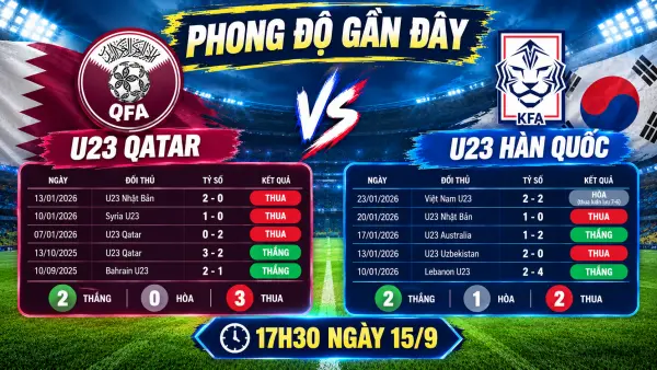U23 Qatar vs U23 Hàn Quốc